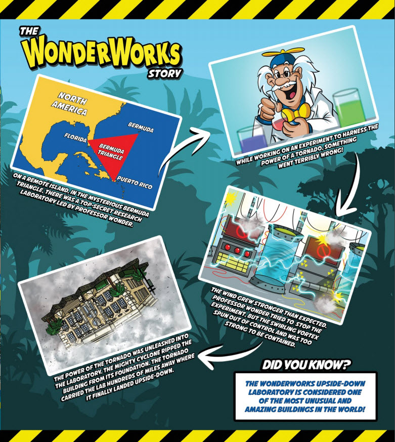 WonderWorks WonderWorks